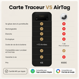 Carte Signal